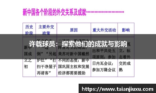 许载球员：探索他们的成就与影响